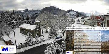 Πρωτομηνιά με παγωνιά στη Δυτική Μακεδονία. -5,8 σε Φλώρινα και Ν. Καύκασο, -3,8 στην Βλάστη