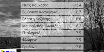 Καιρός: Δείτε τις σημερινές ελάχιστες θερμοκρασίες- Η χαμηλότερη και πάλι στον Νέο Καύκασο με -13,4. -8,6 έδειξε το θερμόμετρο στην Βλάστη και -7,9 στην Πτολεμαΐδα