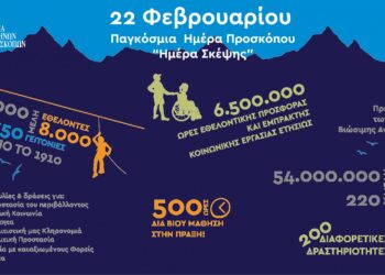 22 Φεβρουαρίου – Παγκόσμια Ημέρα Προσκόπου