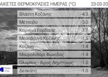 Χαμηλές θερμοκρασίες την νύχτα στην Δυτ. Μακεδονία- -4.3 στην Βλάστη, – 1.7 στα Κομνηνά και -1.5 στο Μεσόβουνο