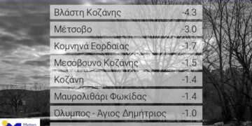 Χαμηλές θερμοκρασίες την νύχτα στην Δυτ. Μακεδονία- -4.3 στην Βλάστη, – 1.7 στα Κομνηνά και -1.5 στο Μεσόβουνο
