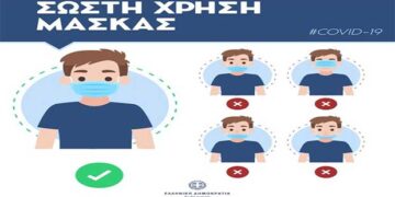 Συστάσεις του Υπουργείου Υγείας αναφορικά με την χρήση της μάσκας  στο πλαίσιο της πανδημίας COVID-19