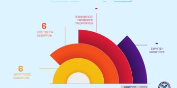 Πόσοι έλεγχοι έγιναν και πόσες παραβάσεις βεβαιώθηκαν τον Μάρτιο στη Δ. Μακεδονία -Απολογισμός δραστηριότητας των Υπηρεσιών της Γενικής Περιφερειακής Αστυνομικής Διεύθυνσης Δυτικής Μακεδονίας