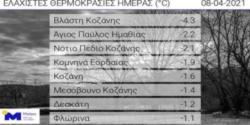 Χαμηλές θερμοκρασίες τη νύχτα στην Δυτική Μακεδονία. -4.3 στην Βλάστη, -2,1 στο Νότιο Πεδίο