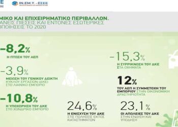 Τα αποτελέσματα της Ετήσιας Έκθεσης Ελληνικού Εμπορίου από την ΕΣΕΕ – 88% των επιχειρήσεων θεωρεί πως ο COVID θα επηρεάσει τον κύκλο εργασιών
