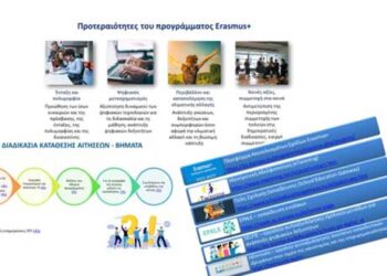 Ενημερωτική συνάντηση της Περιφερειακής Δ/νσης Εκπαίδευσης για την εισαγωγή στο νέο Erasmus+ 2021-2027
