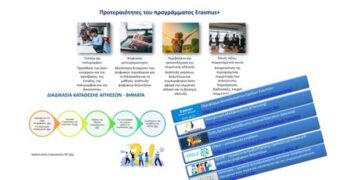 Ενημερωτική συνάντηση της Περιφερειακής Δ/νσης Εκπαίδευσης για την εισαγωγή στο νέο Erasmus+ 2021-2027