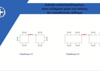 Σταμπουλίδης: Πώς θα ανοίξει η εστίαση, τα όρια σε πελάτες και τα self test (διαγράμματα)
