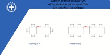 Σταμπουλίδης: Πώς θα ανοίξει η εστίαση, τα όρια σε πελάτες και τα self test (διαγράμματα)