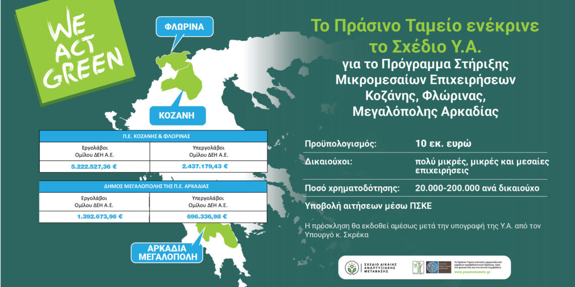 10εκ. από το Πράσινο Ταμείο σε Μικρομεσαίες Επιχειρήσεις των λιγνιτικών περιοχών