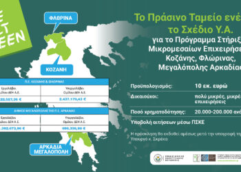 10εκ. από το Πράσινο Ταμείο σε Μικρομεσαίες Επιχειρήσεις των λιγνιτικών περιοχών