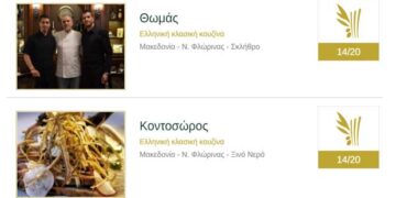 «Βραβεία Ελληνικής Κουζίνας 2021»: Τα εστιατόρια στην Ελλάδα που ξεχώρισαν  – “Θωμάς” και “Κοντοσώρος” στη λίστα