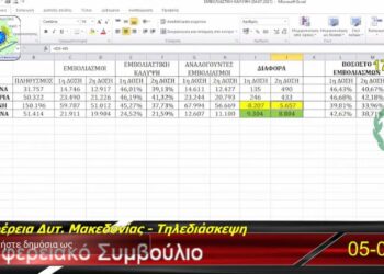 Παρέμβαση Βόσδου για τα στοιχεία εμβολιασμού στην Π.Ε. Φλώρινας: «Δεν προκύπτει από πουθενά, είναι δυσφήμιση»