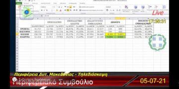Παρέμβαση Βόσδου για τα στοιχεία εμβολιασμού στην Π.Ε. Φλώρινας: «Δεν προκύπτει από πουθενά, είναι δυσφήμιση»