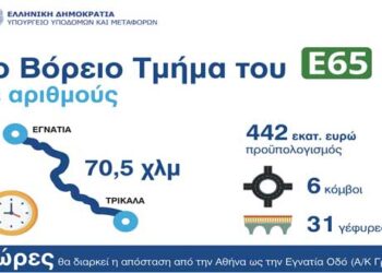 Καραμανλής: Σε τροχιά ολοκλήρωσης το βόρειο τμήμα του αυτοκινητόδρομου Ε65