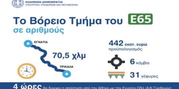 Καραμανλής: Σε τροχιά ολοκλήρωσης το βόρειο τμήμα του αυτοκινητόδρομου Ε65