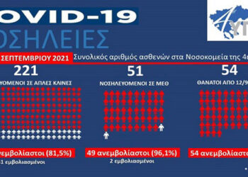 Κύμα αντιεμβολιαστών σκεπάζει την Β. Ελλάδα – 54 νεκροί σε μία εβδομάδα – Συγκροτείται ειδική ομάδα για τα πλαστά πιστοποιητικά