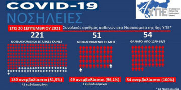 Κύμα αντιεμβολιαστών σκεπάζει την Β. Ελλάδα – 54 νεκροί σε μία εβδομάδα – Συγκροτείται ειδική ομάδα για τα πλαστά πιστοποιητικά