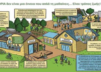 Πρόταση της Περιφερειακής Δ/νσης Εκπ/σης για Ολιστική Προσέγγιση της Βιωσιμότητας Αειφορίας στη σχολική μονάδα