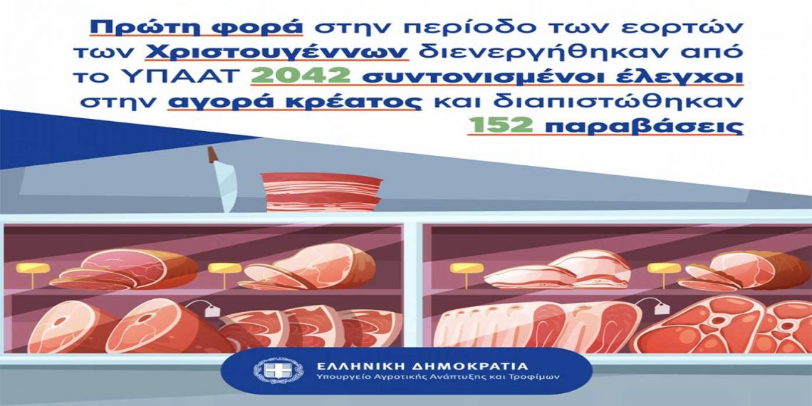 Το ΥπΑΑΤ πραγματοποίησε για πρώτη φορά στις γιορτές ελέγχους στην αγορά κρεάτων- Έγιναν 2042 και διαπιστώθηκαν 152 παραβάσεις