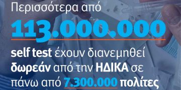 Υπουργείο Ψηφιακής Διακυβέρνησης: Περισσότερα από 113.000.000 δωρεάν self test έχουν διανεμηθεί δωρεάν από την ΗΔΙΚΑ
