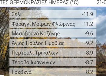 Εξαιρετικά χαμηλές τιμές θερμοκρασίας σημειώθηκαν το πρωινό της Δευτέρας 21 Μαρτίου σε περιοχές της Δυτικής Μακεδονίας