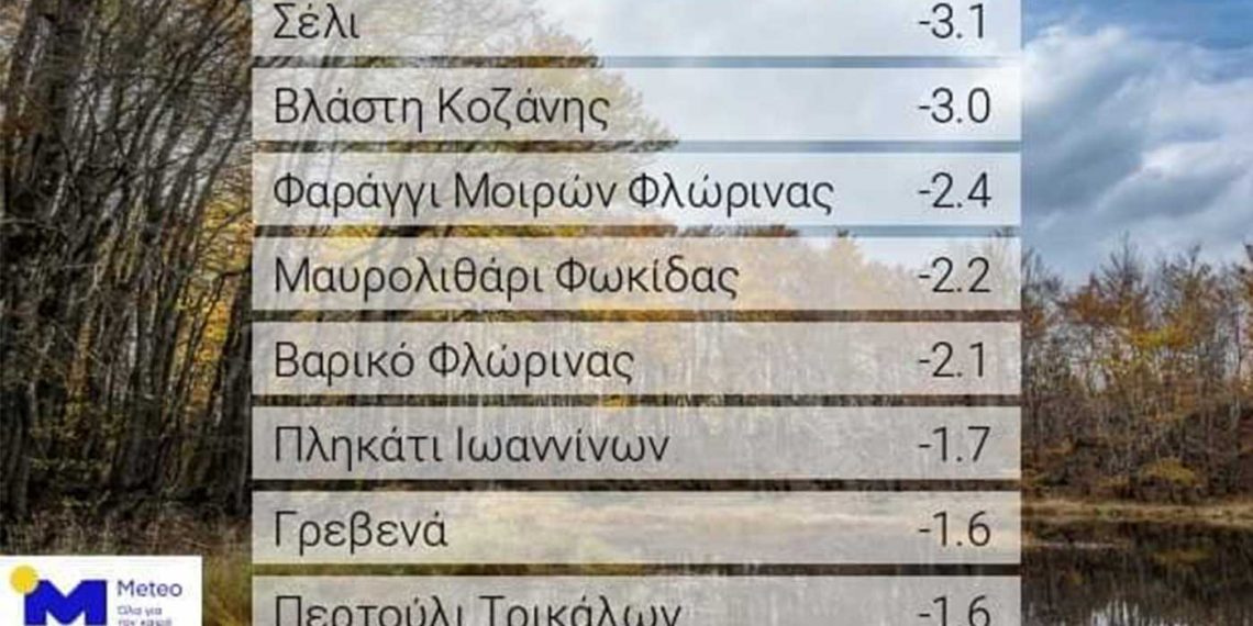 Με θερμοκρασίες κάτω από το 0 ξύπνησε σήμερα η Δυτ. Μακεδονία. -3 στην Βλάστη και -2.1 στο Βαρικό