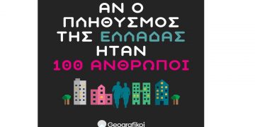 Αν ο πληθυσμός της Ελλάδας ήταν 100 άνθρωποι