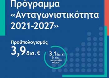 Εγκρίθηκε από ΕΕ το Πρόγραμμα του νέου ΕΣΠΑ «Ανταγωνιστικότητα 2021-2027» με 3,9 δισ. ευρώ