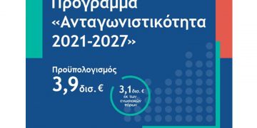 Εγκρίθηκε από ΕΕ το Πρόγραμμα του νέου ΕΣΠΑ «Ανταγωνιστικότητα 2021-2027» με 3,9 δισ. ευρώ