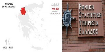 Απογραφή ΕΛΣΤΑΤ 2021: Μείωση πληθυσμού κατά 10% στη Δ. Μακεδονία (ΑΝΑΛΥΤΙΚΑ ΣΤΟΙΧΕΙΑ ΑΝΑ ΔΗΜΟ)