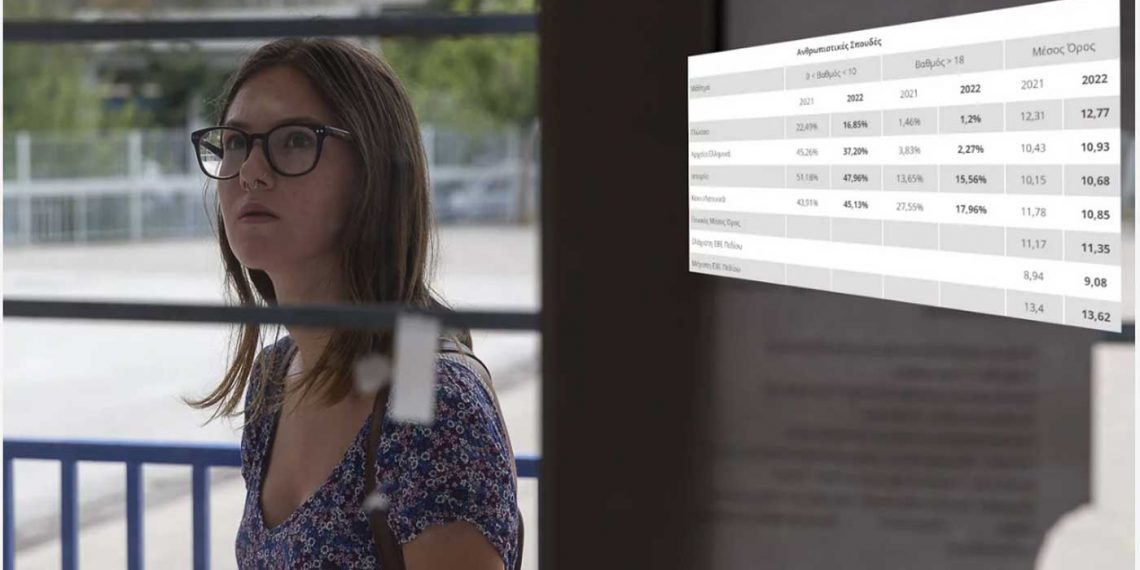 Βάσεις 2022: Τι δείχνουν τα μέχρι τώρα στοιχεία από τις Πανελλήνιες -Πού πέφτουν, πού ανεβαίνουν [πίνακες]