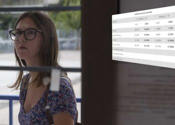 Βάσεις 2022: Τι δείχνουν τα μέχρι τώρα στοιχεία από τις Πανελλήνιες -Πού πέφτουν, πού ανεβαίνουν [πίνακες]