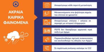 Περιφέρεια Δυτ. Μακεδονίας: Οδηγίες προστασίας από τα πλημμυρικά φαινόμενα (βίντεο)