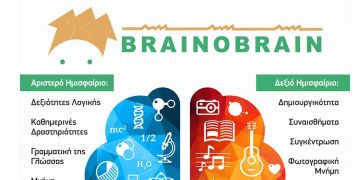 Το Brainobrain τώρα και στην Πτολεμαίδα!!!