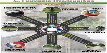 Το 4ο Γυμνάσιο Πτολεμαΐδας στην Ευρωπαϊκή Εβδομάδα Κινητικότητας 2022 του Δήμου Εορδαίας