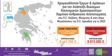 Νέες προσκλήσεις 17εκ. ευρώ για τους Δήμους Δυτικής Μακεδονίας και Μεγαλόπολης από το Πράσινο Ταμείο
