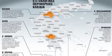 Αυτές είναι οι περιφέρειες που «βγάζουν» κυβέρνηση – Τι αναφέρουν τα “ΝΕΑ” για τη Δ. Μακεδονία ως “βαρόμετρο”