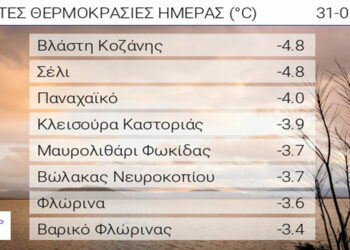 Στους -4,8 η θερμοκρασία σήμερα στη Βλάστη – Η χαμηλότερη στη χώρα