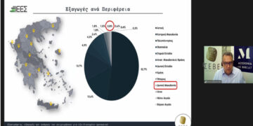 Πανεπιστήμιο Δυτικής Μακεδονίας: Διαδικτυακή εκδήλωση του εργαστηρίου Επικοινωνία στη Διοίκηση και την Τεχνολογία, με εισηγητή τον Πρόεδρο του ΣΕΒΕ κ. Συμεών Διαμαντίδη