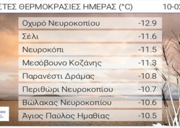 Το Μεσόβουνο είχε σήμερα από τις χαμηλότερες θερμοκρασίες της χώρας