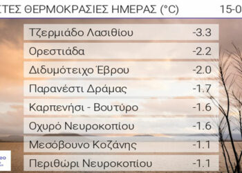 Μεσόβουνο Εορδαίας: Ο υδράργυρος έδειξε -1,1 βαθμούς Κελσίου σήμερα το πρωί