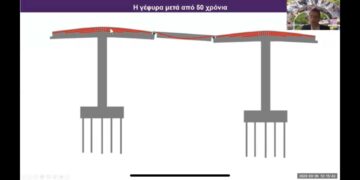 Ο καθηγητής Μητούλης εξηγεί τα προβλήματα της Υψηλής Γέφυρας Σερβίων-VIDEO