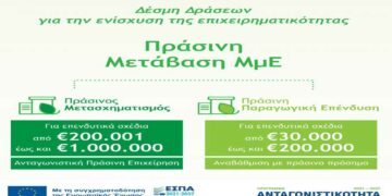 Προκηρύχθηκε η Δέσμη Δράσεων «Πράσινη Μετάβαση ΜμΕ», προϋπολογισμού 700.000.000 €