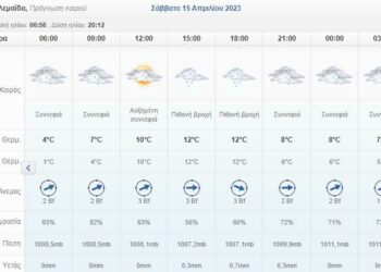 Ο καιρός σήμερα Μ. Τρίτη στην Πτολεμαΐδα