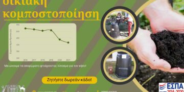 Διαχείριση Βιοαποβλήτων Δήμου Πρεσπών: Επεκτείνεται η οικιακή κομποστοποίηση