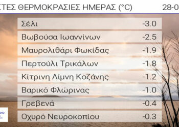 Θερμοκρασία κάτω από το 0 σε Κίτρινη Λίμνη Κοζάνης και Βαρικό Φλώρινας σήμερα το πρωί