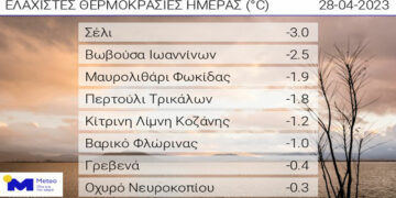 Θερμοκρασία κάτω από το 0 σε Κίτρινη Λίμνη Κοζάνης και Βαρικό Φλώρινας σήμερα το πρωί