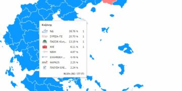 ΥΠΕΣ: Τα επίσημα αποτελέσματα κομμάτων στο 96,02% στο Ν. Κοζάνης