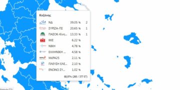 Οι σταυροί υποψηφίων βουλευτών στο Ν. Κοζάνης σε ΝΔ, ΣΥΡΙΖΑ, ΠΑΣΟΚ (103/377 Ε.Τ.)